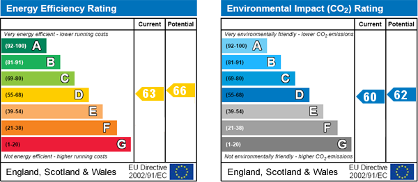 EPC Graph